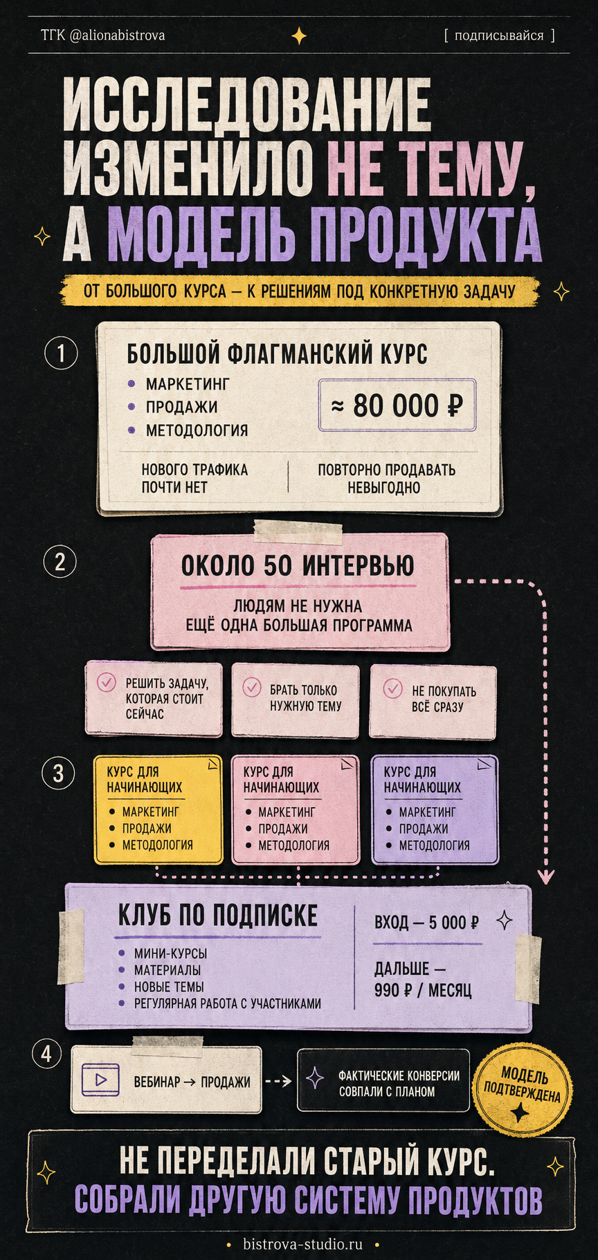 Как исследование аудитории изменило продуктовую модель школы