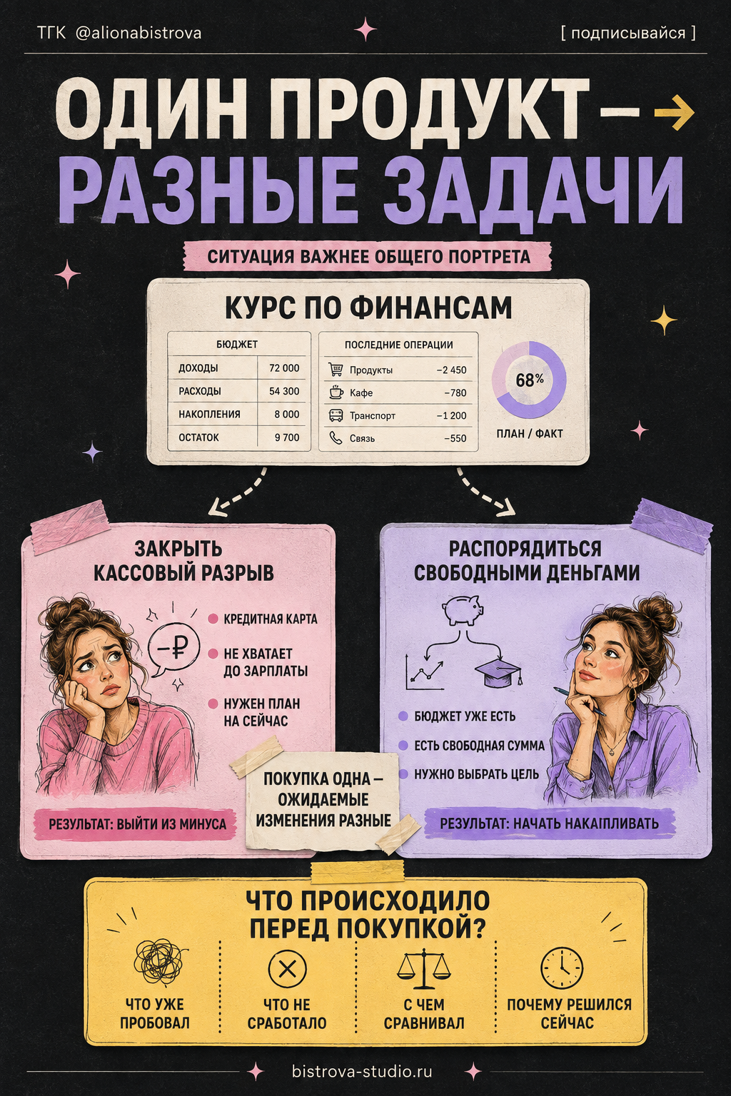 Один продукт для решения разных задач покупателей
