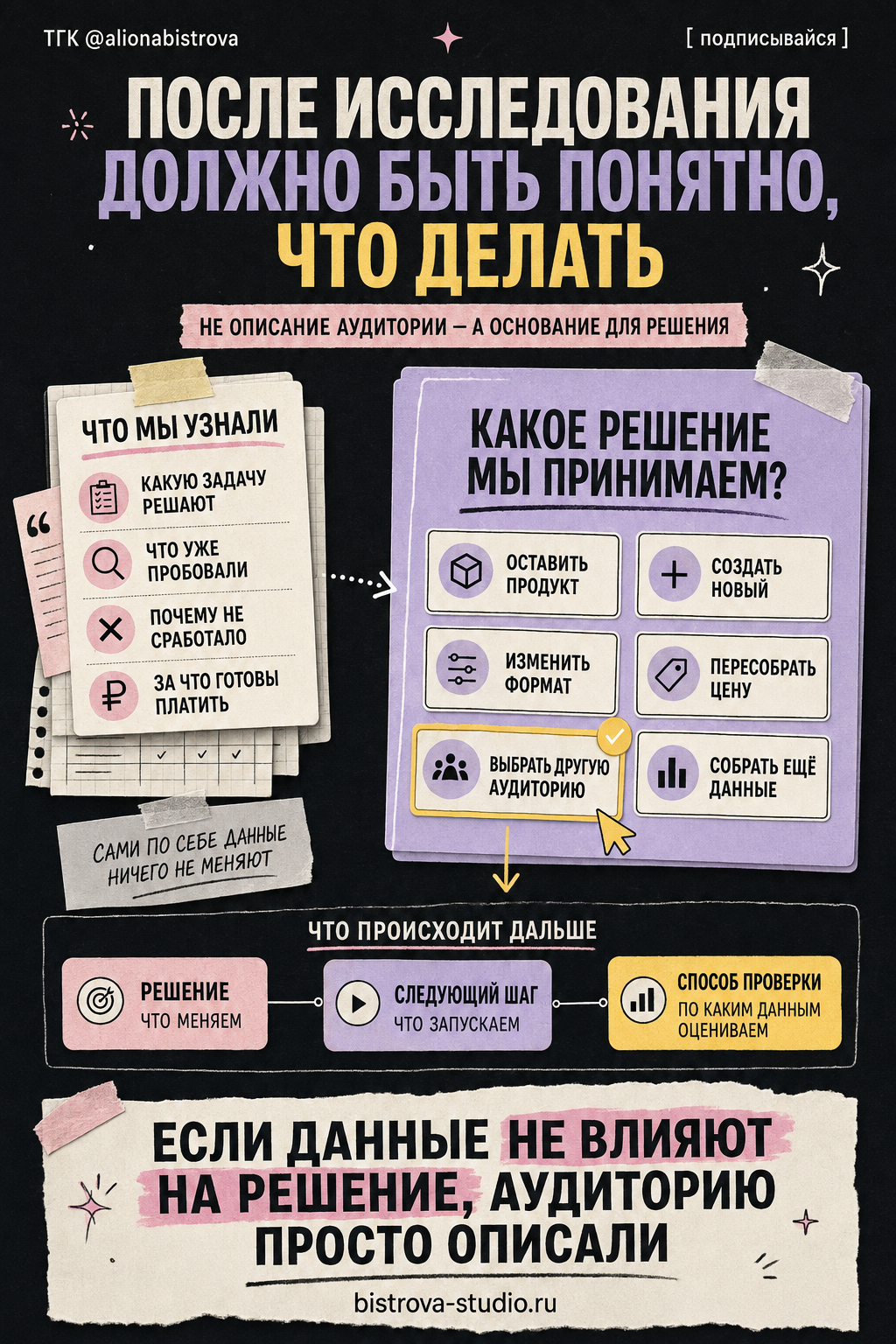Как перевести данные исследования в решение и следующий шаг